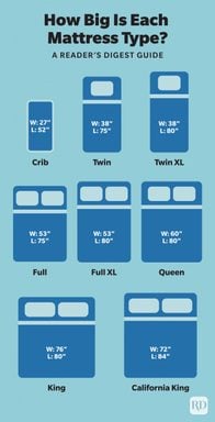 The Best Time to Buy a Mattress in 2023: When to Shop for the Best ...