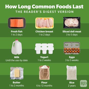 What the Best-By, Use-By and Sell-By Date Means on Your Food