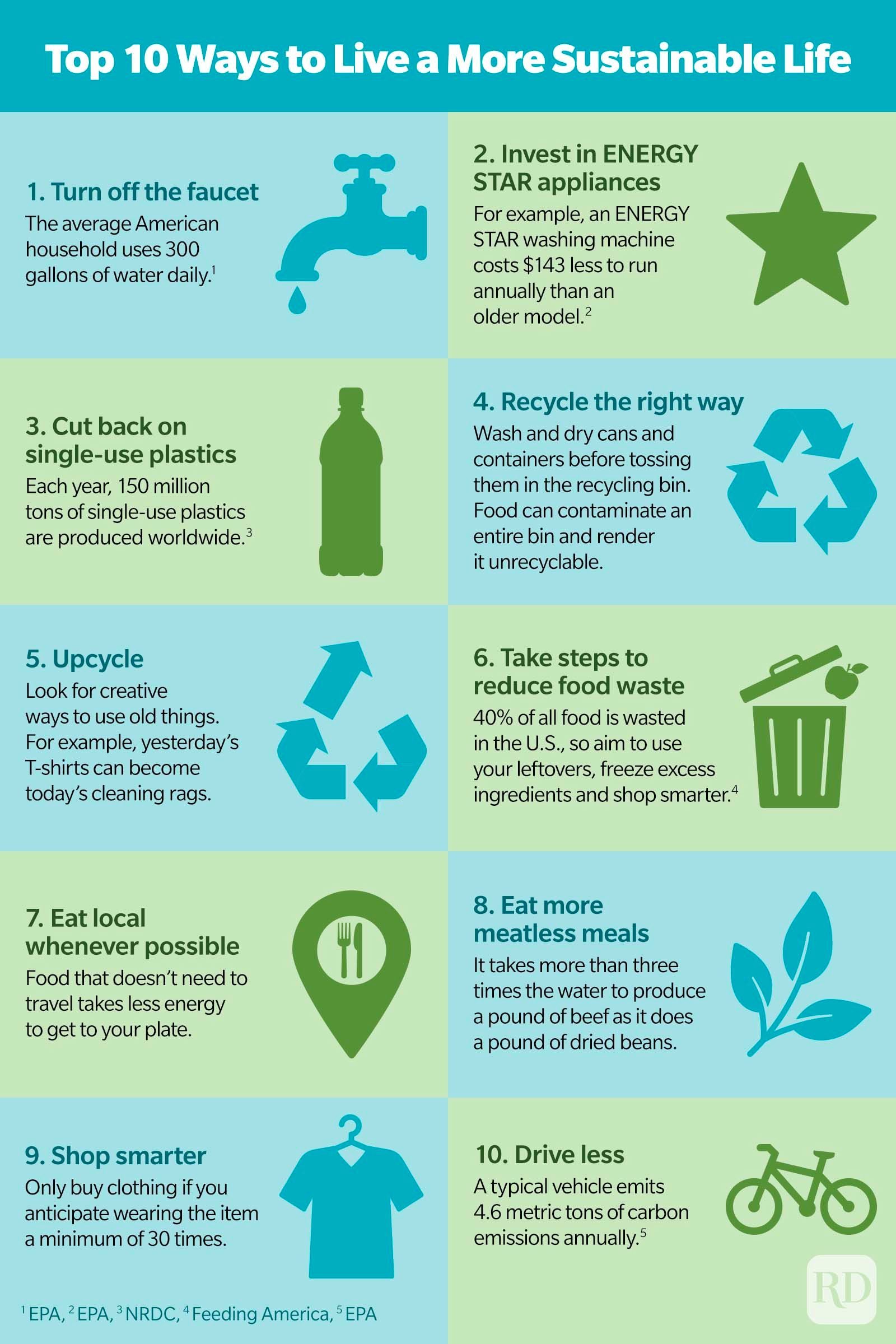 Top 10 Ways To Live A More Sustainable Life Infographic GettyImages10 