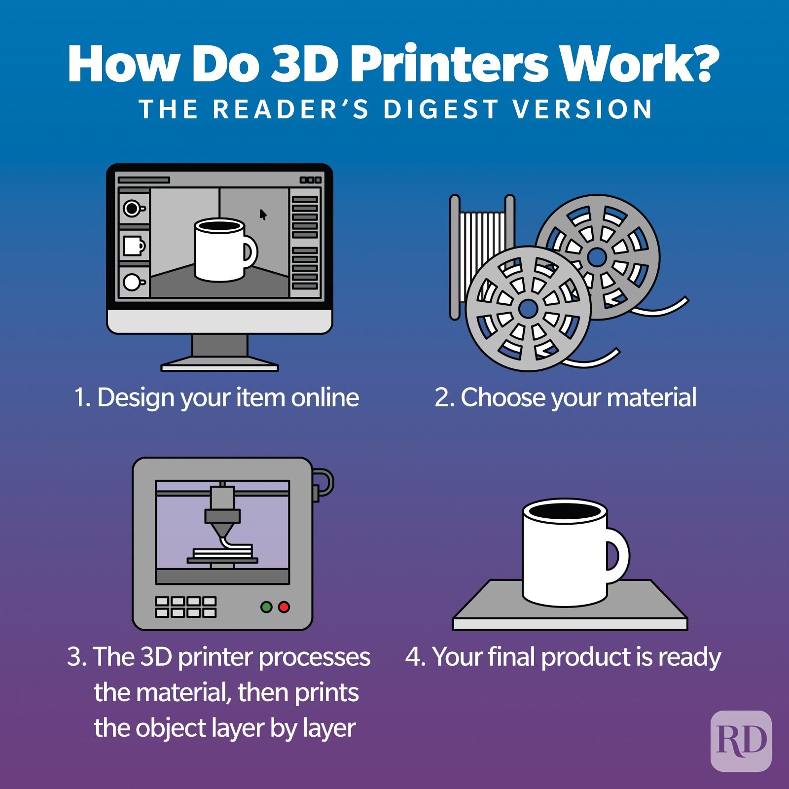 3D digital printers and materials