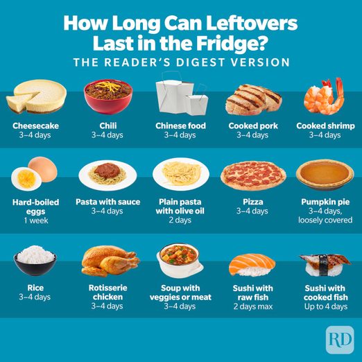 How Long Can Leftovers Last in the Fridge and Freezer?