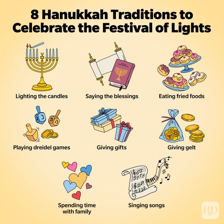 8 Hanukkah Traditions for a Special Holiday Celebration Hanukkah 2022