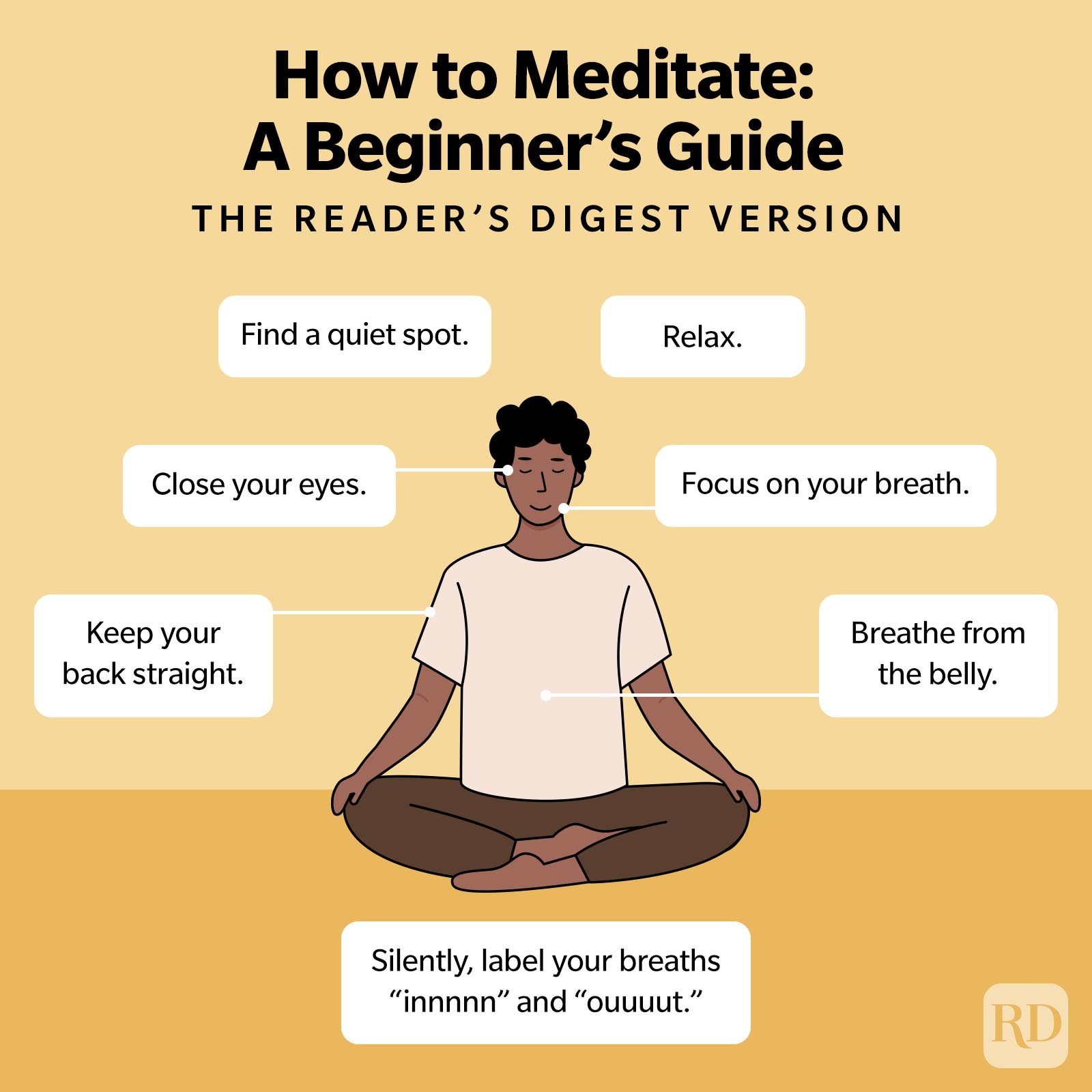 Mindfulness Meditation Howto Infographic