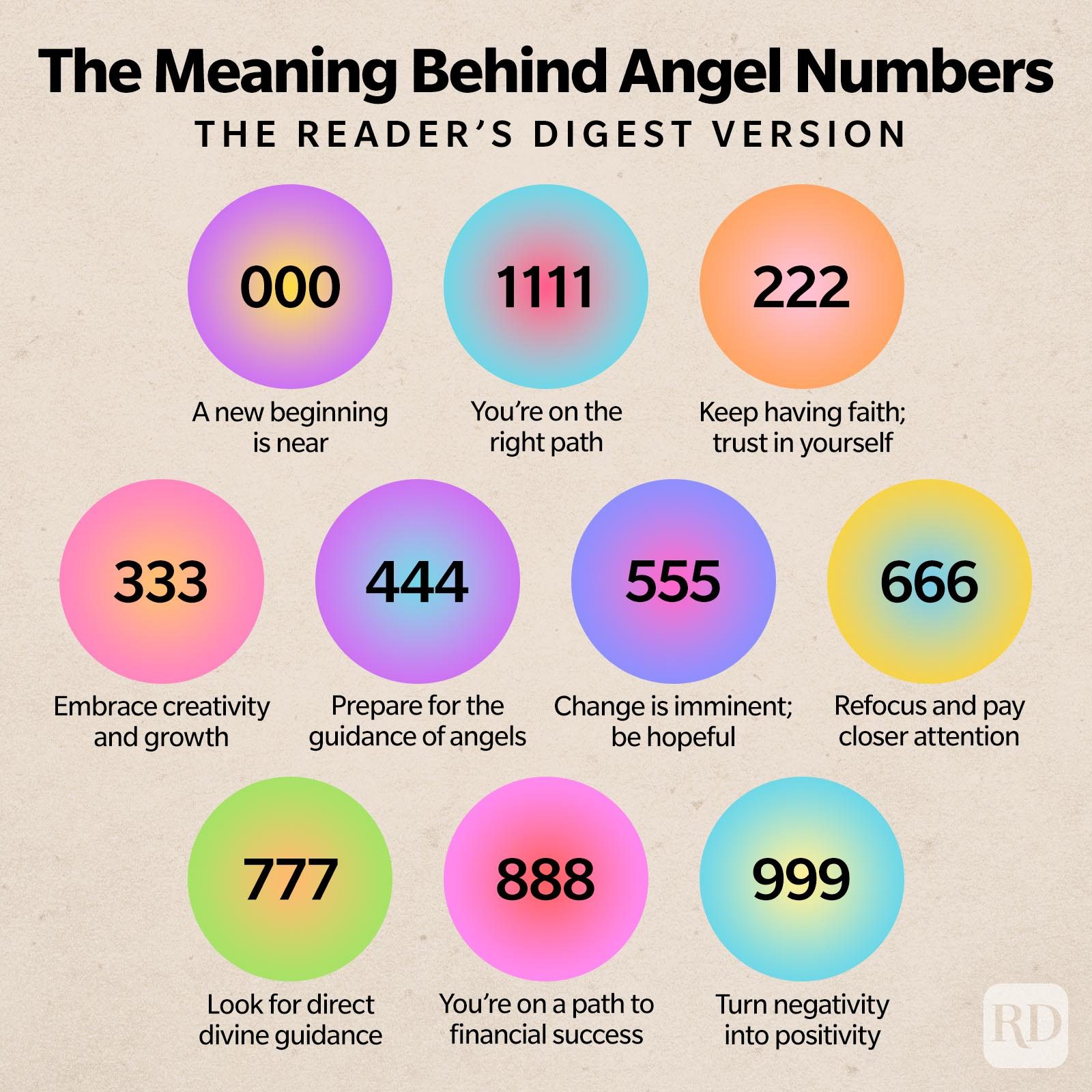 Angel Numbers' Meaning: What They Are and Why You See Them