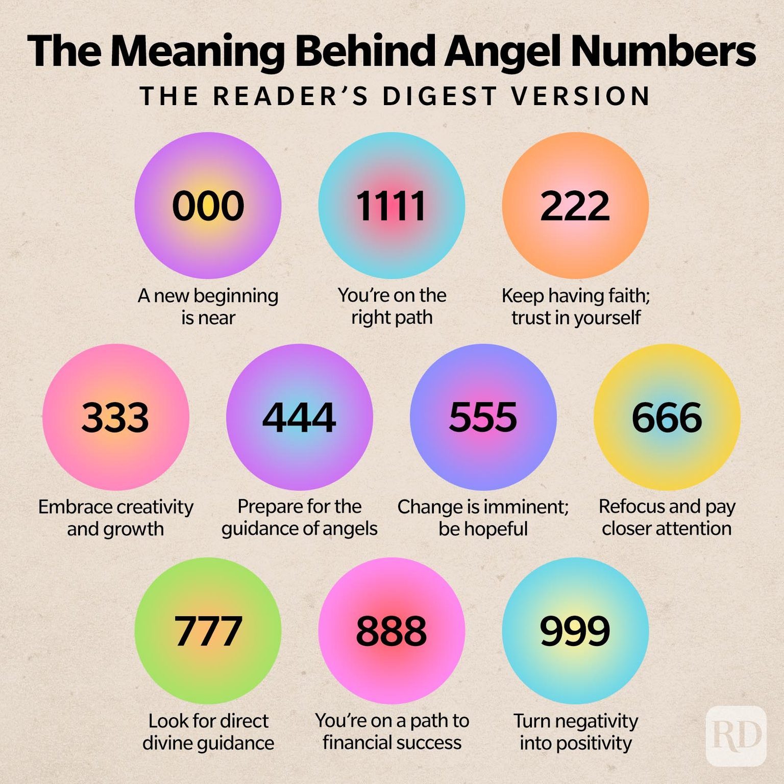 angel-numbers-meaning-what-are-angel-numbers