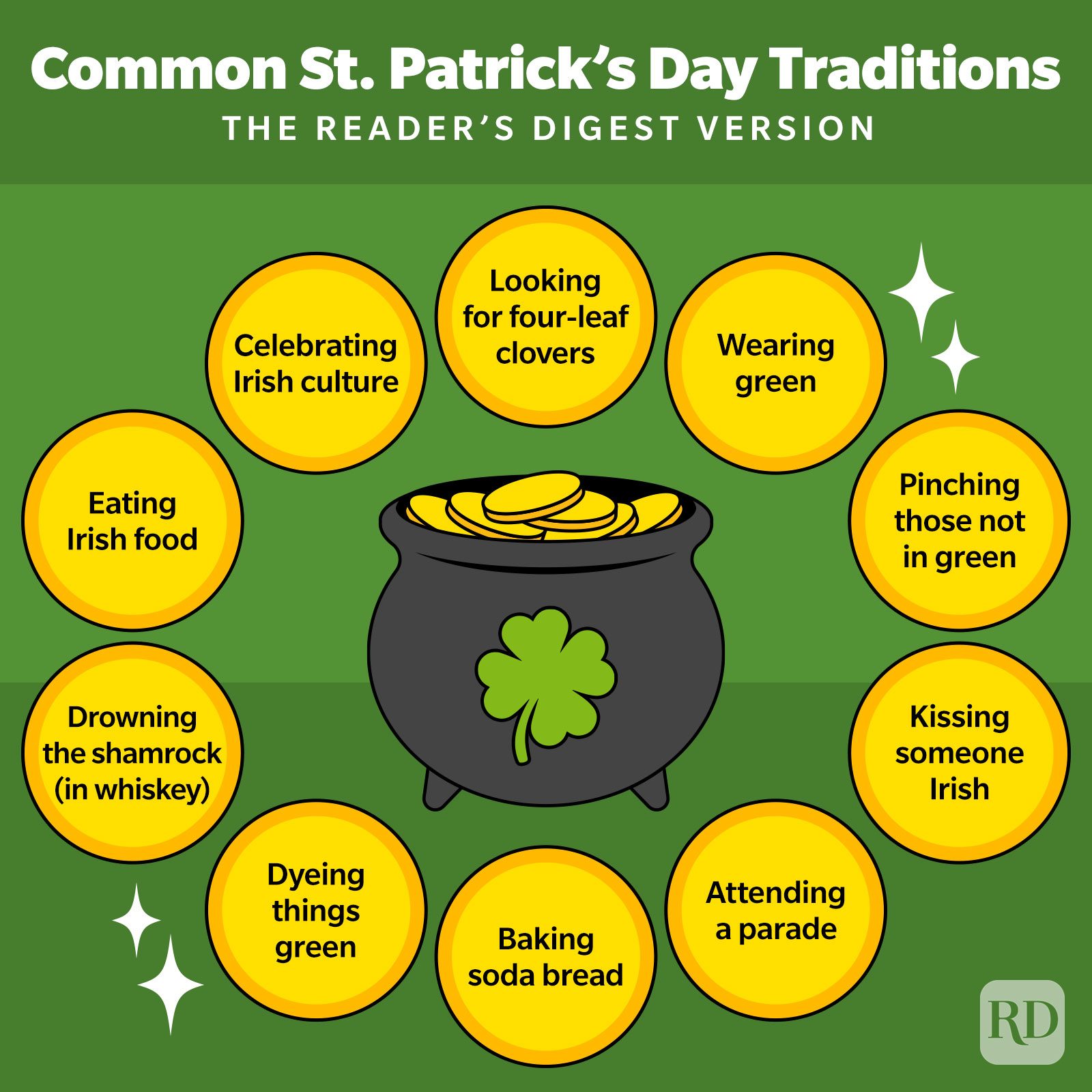 St. Patrick's Day Symbols - Shamrock Meaning, Why We Wear Green 