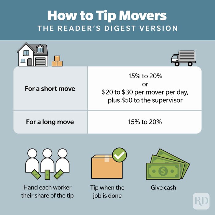 How Much to Tip Movers in 2023 Local and Long Distance