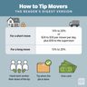 How To Tip Movers Infographic GettyImages3 ?resize=96%2C96