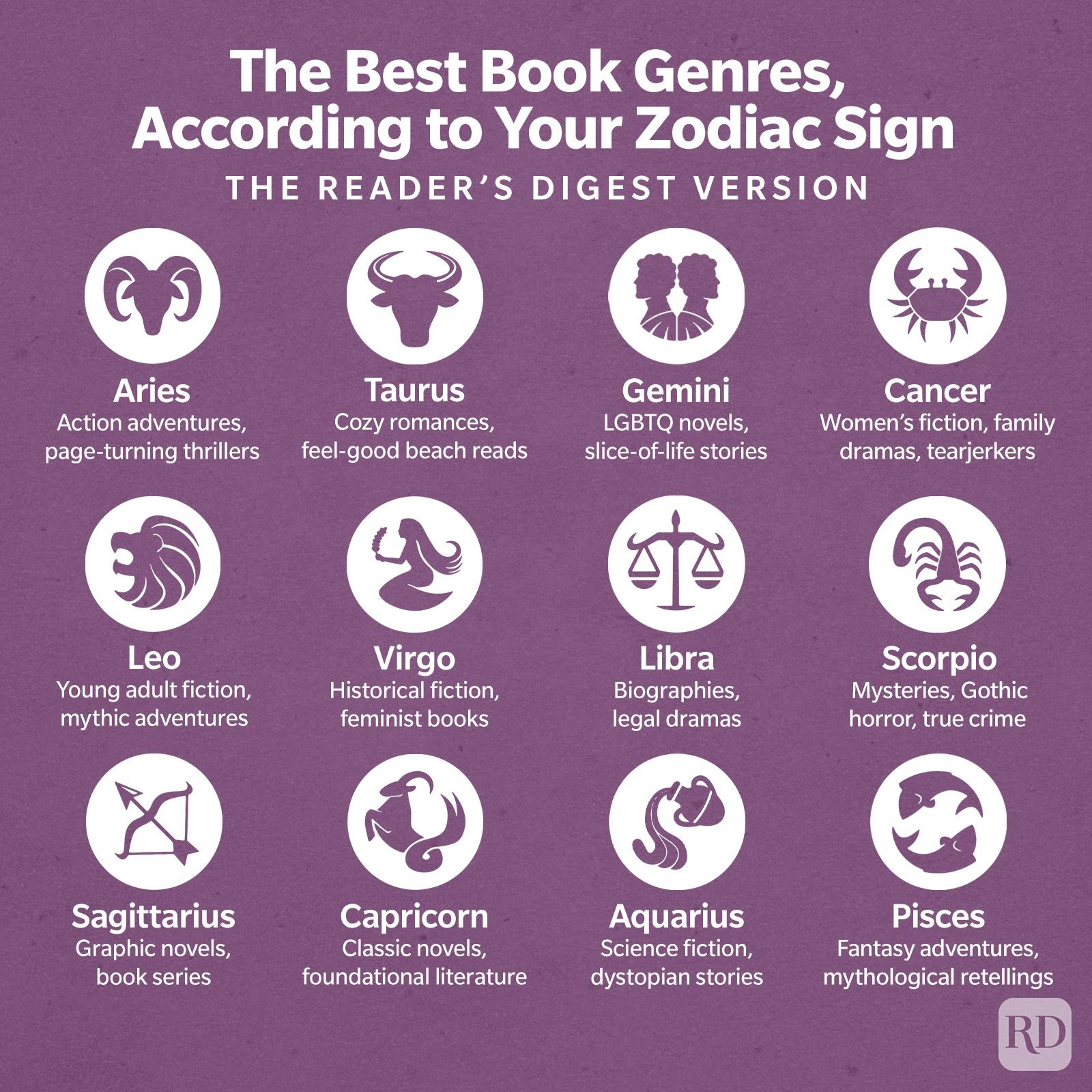 The Best Genre and Books, Based on Zodiac Signs