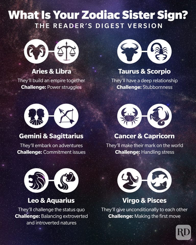 Zodiac Sister Signs: What They Are & What They Mean for Relationships