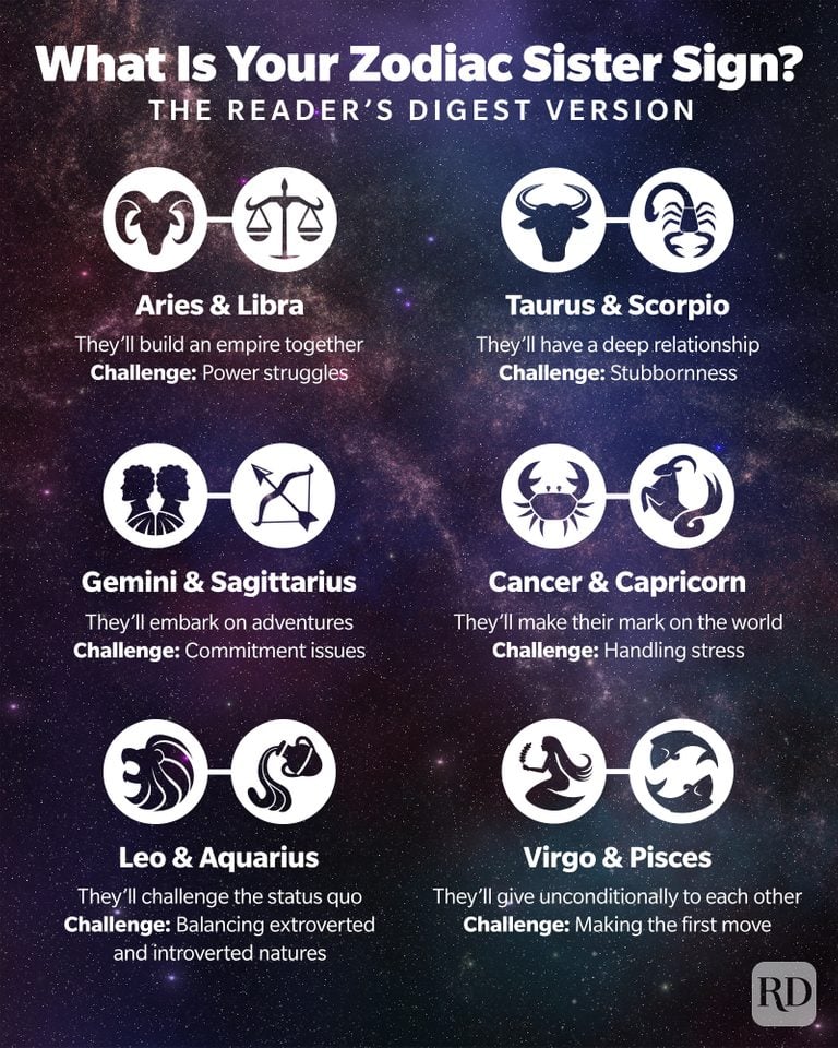 Zodiac Sister Signs What They Are & What They Mean for Relationships