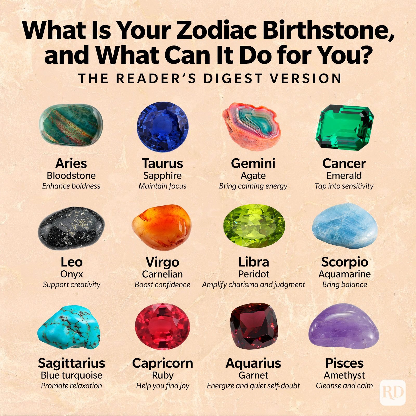 zodiac birthstone chart