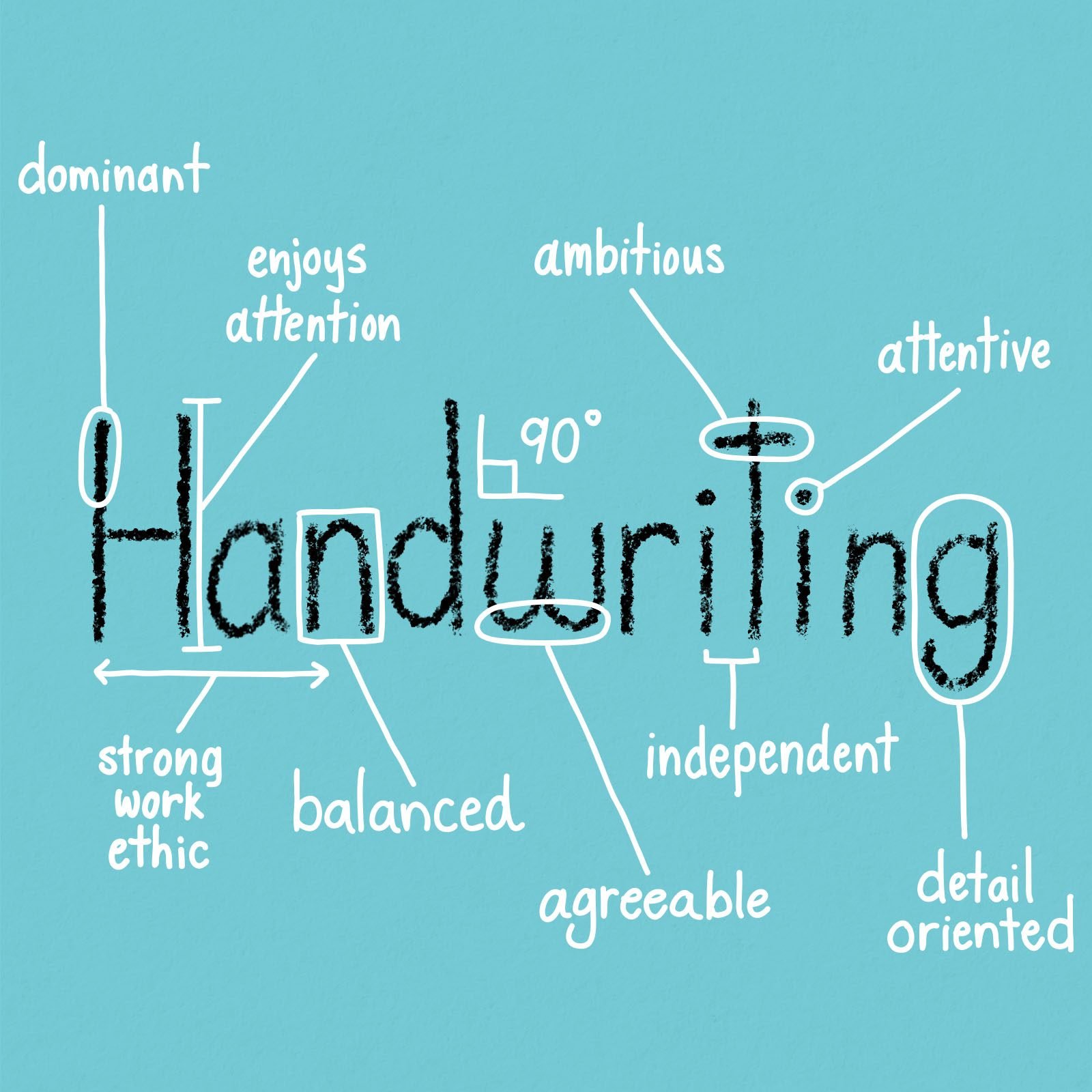 Slanting the History of Handwriting - Public Books