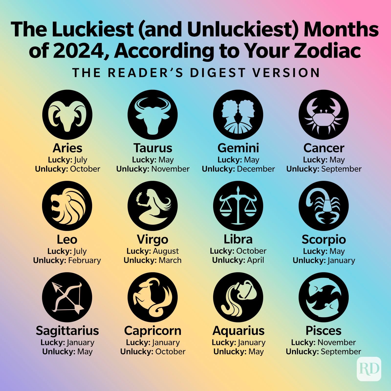The Luckiest And Unluckiest Months Of 2024 According To Your Zodiac Sign Infographic GettyImages ?fit=700%2C700