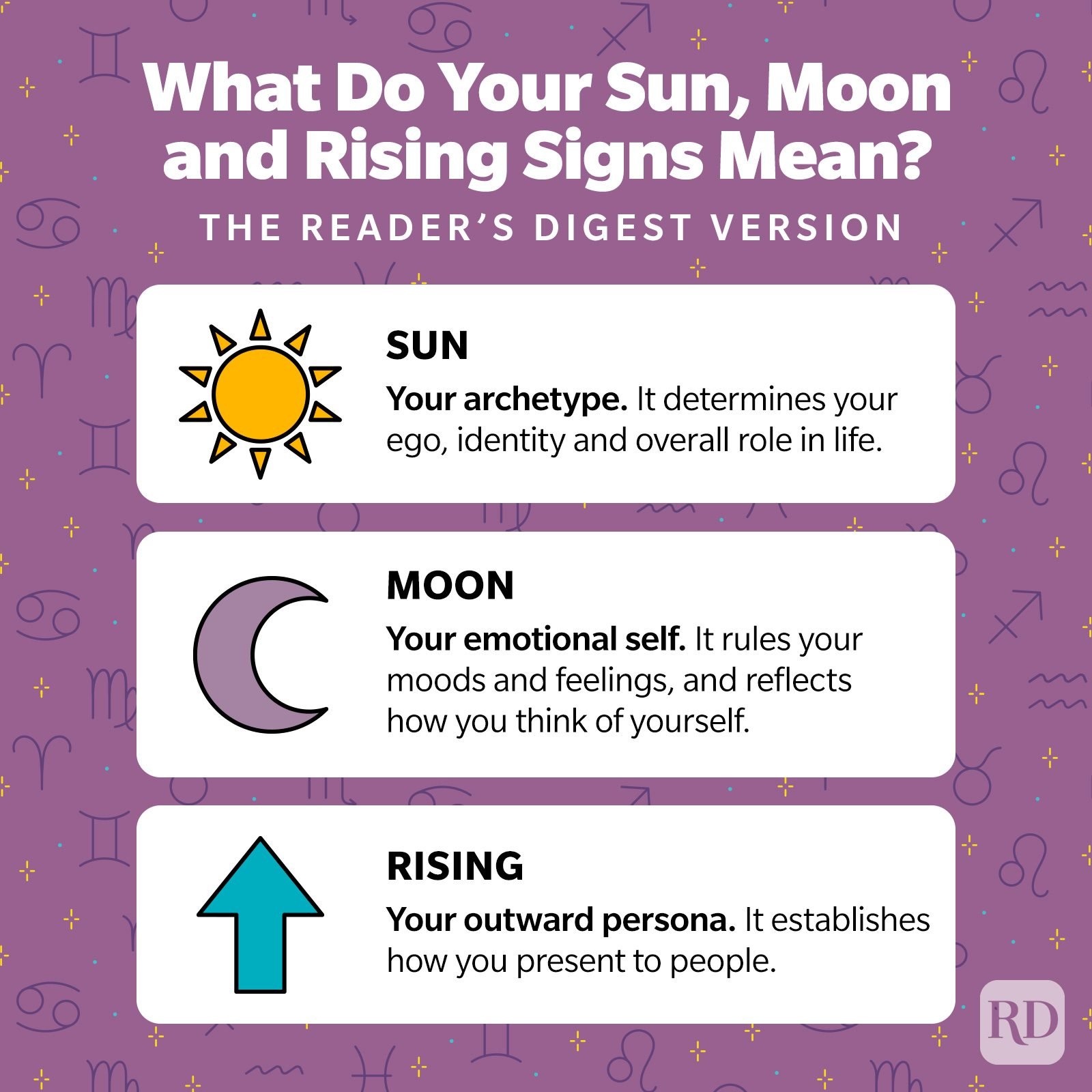 Sun, Moon and Rising Signs