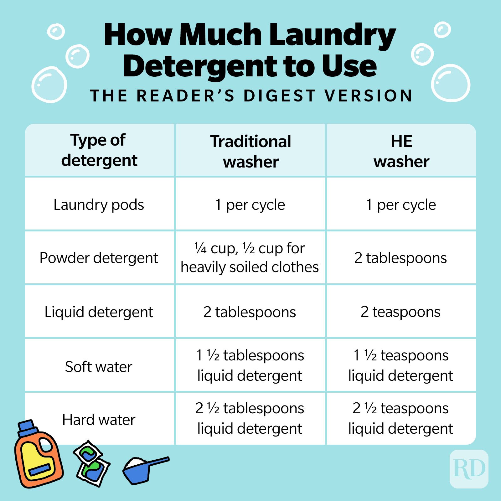 Laundry Detergent Sheets vs. Liquid Detergent: Which Wo – HeySunday