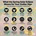 What This Spring's Solar Eclipse Means for Your Zodiac Sign