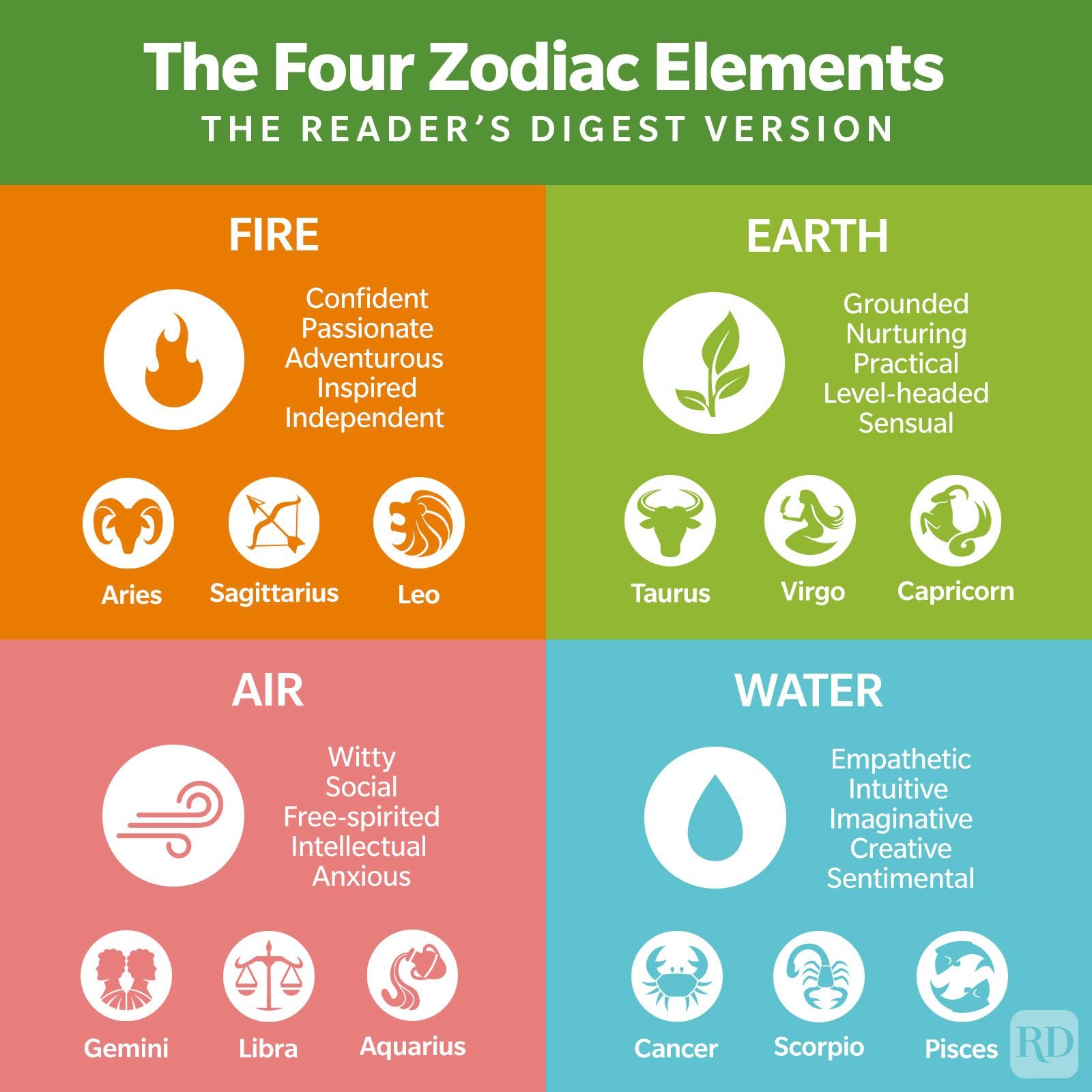 This Is What Your Zodiac Element Says About You Graphic Ft