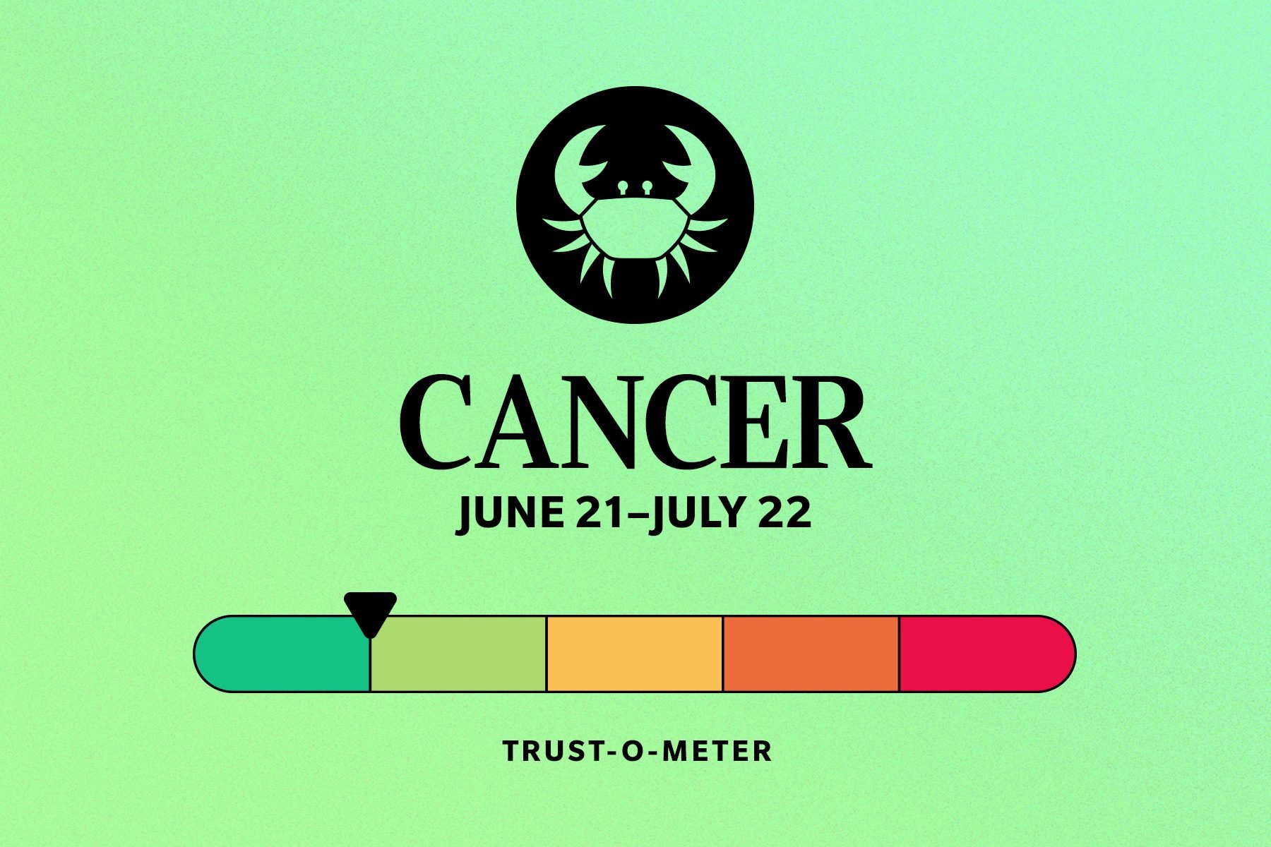 The Most To Least Trustworthy Zodiac Signs Cancer