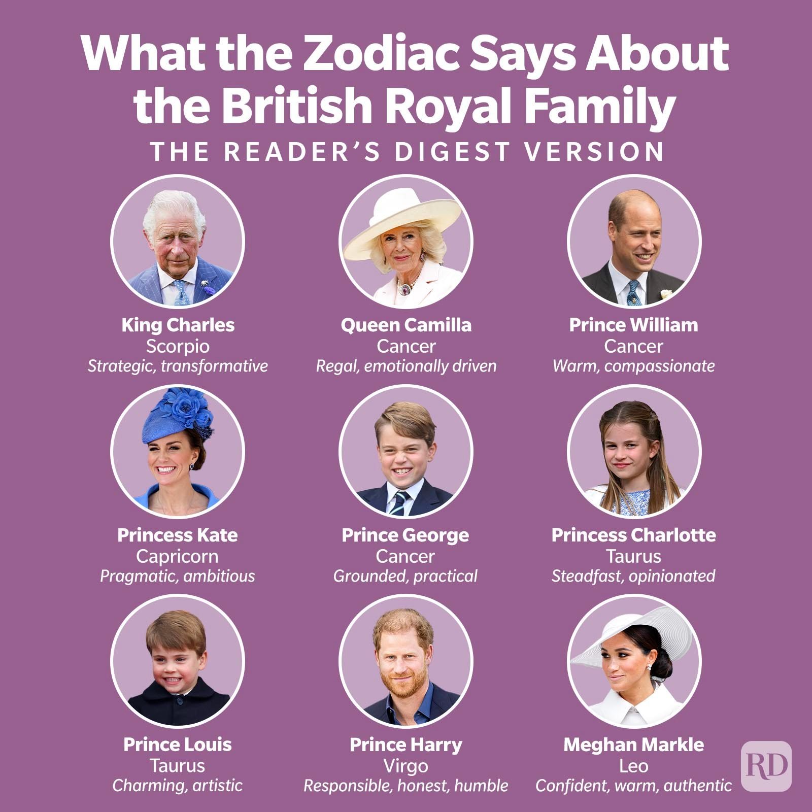 What The Zodiac Says About The British Royal Family Infographic Gettyimages9