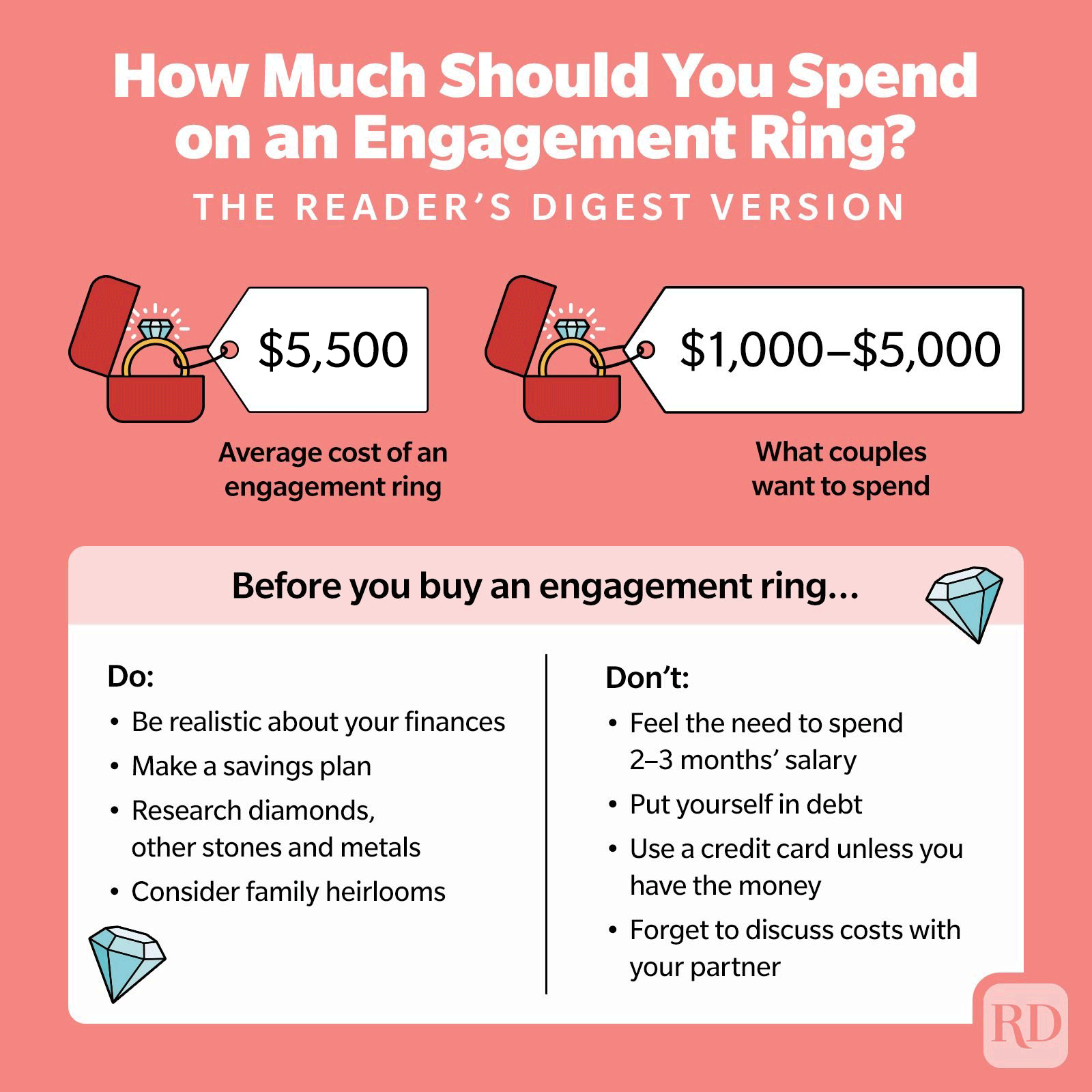 How Much Should You Spend On An Engagement Ring Infographic Gettyimages2 V2