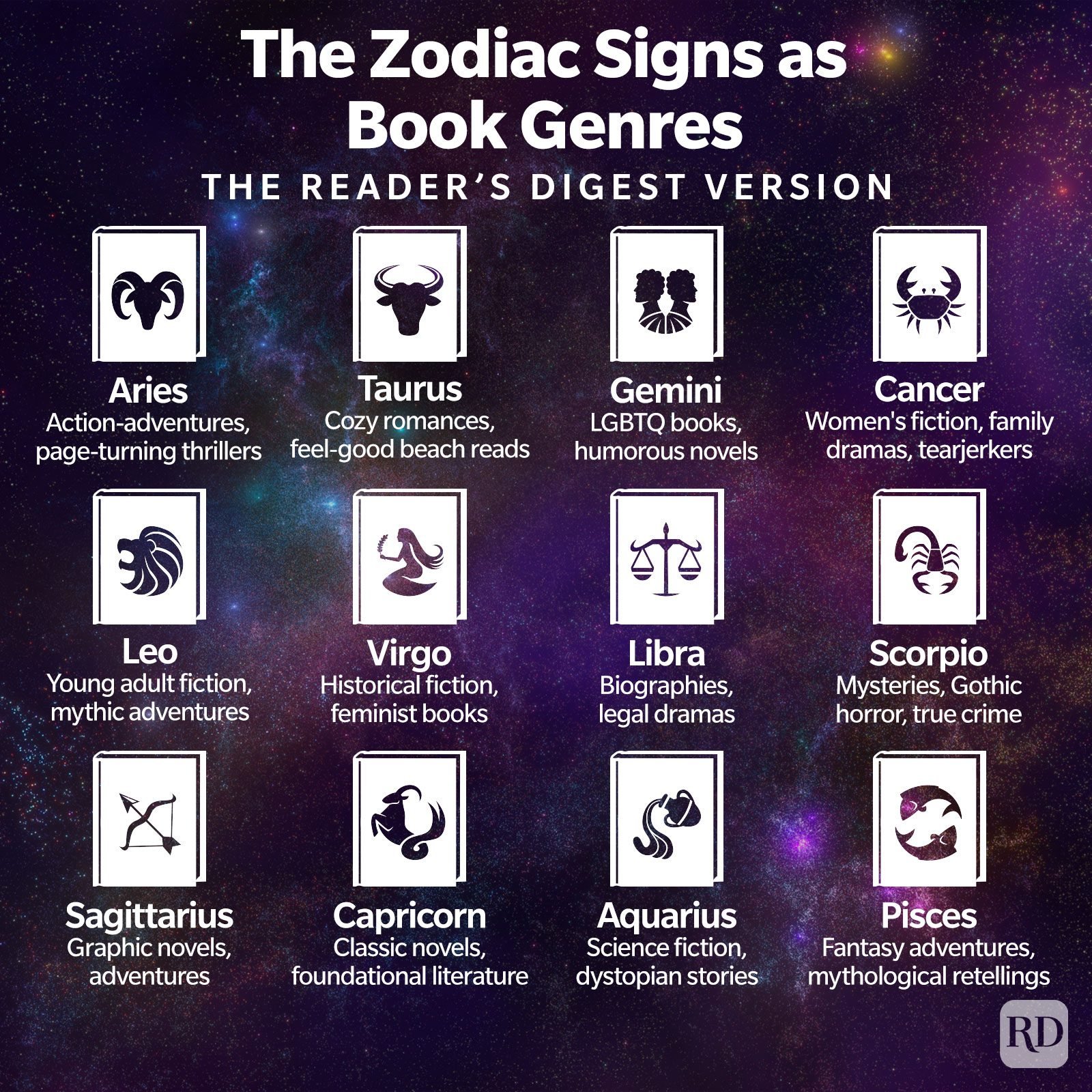 The Best Books To Read This Year, Based On Your Zodiac Sign