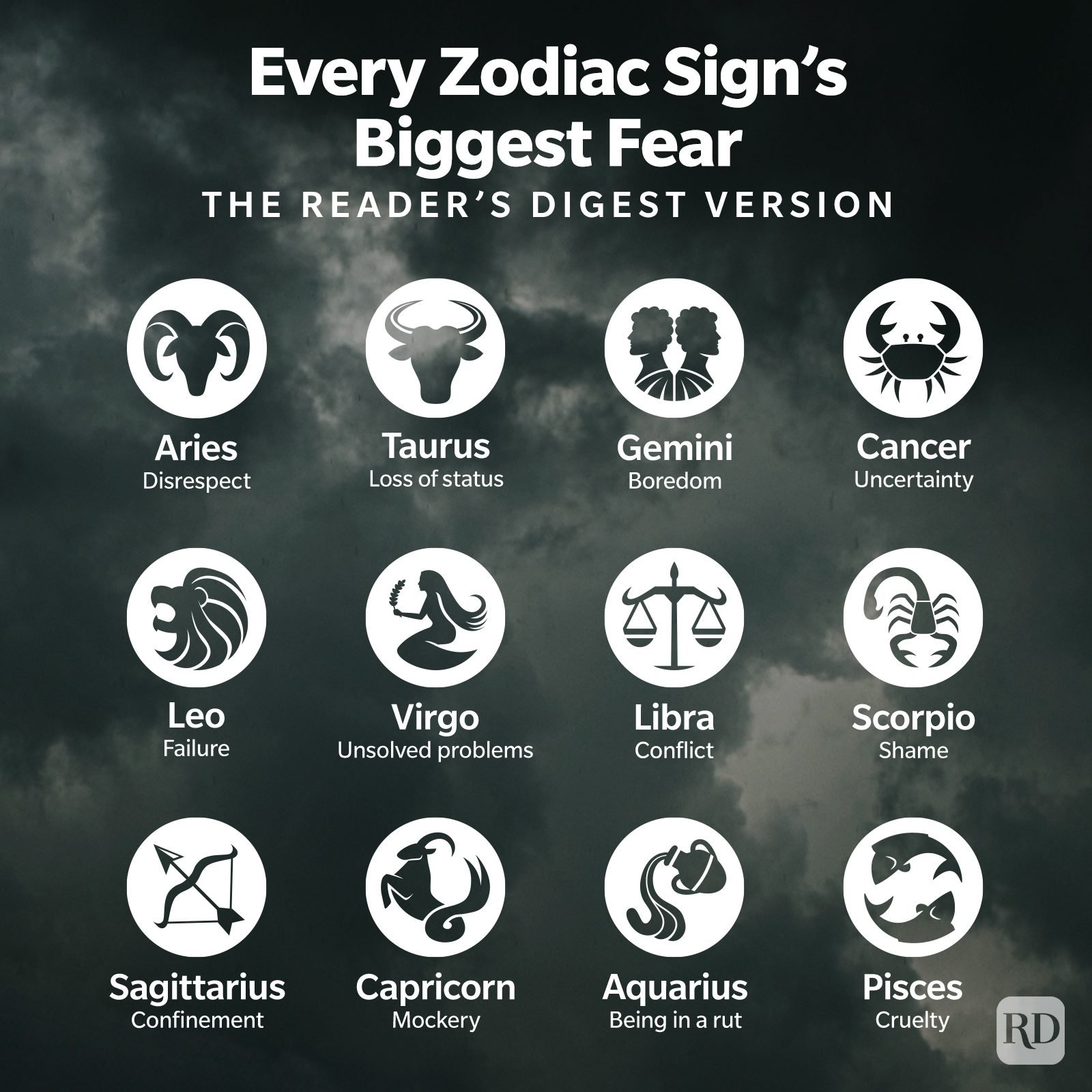 These Are Your Biggest Fears, According To Your Zodiac Sign on cloudy stormy gloomy background dark infographic