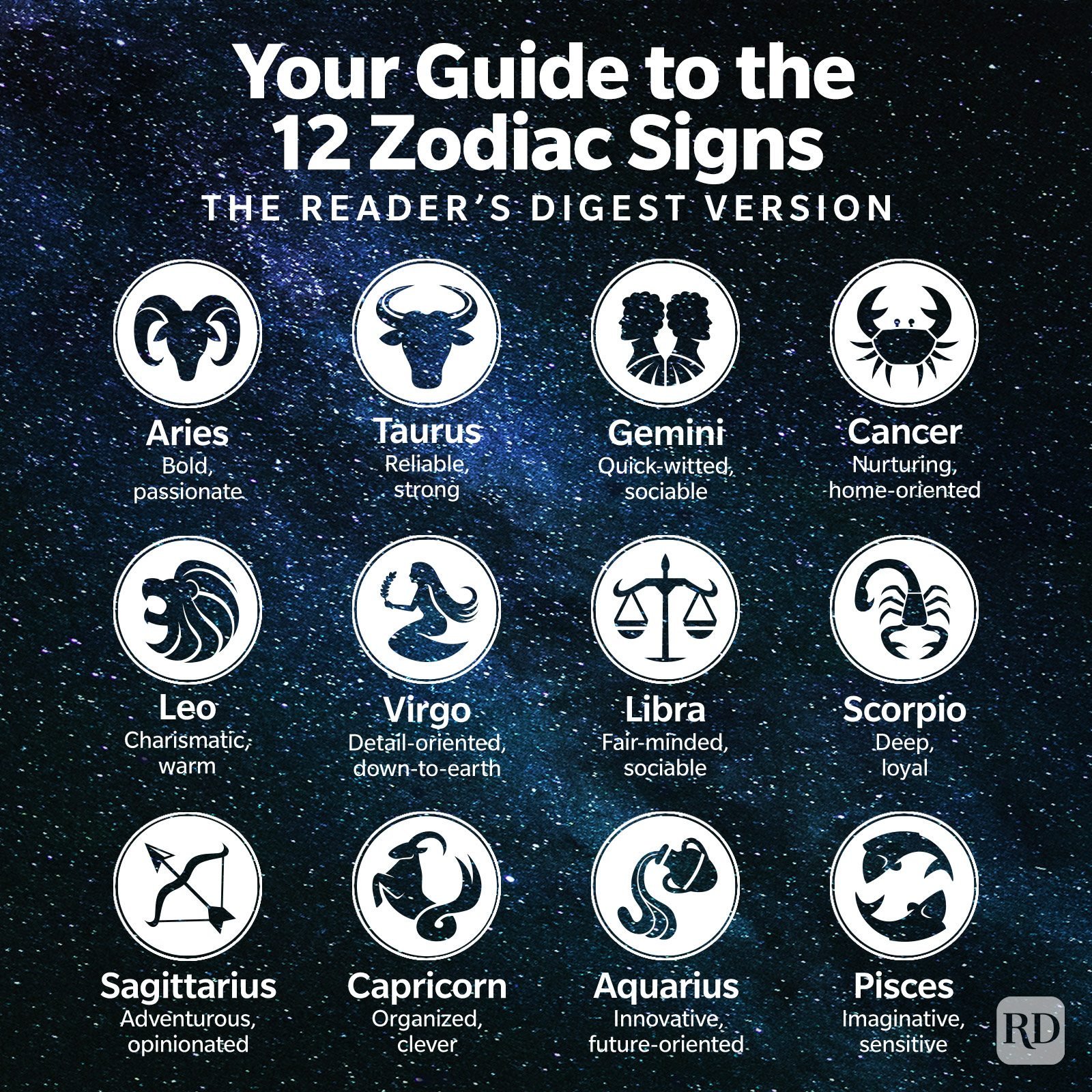 Zodiac signs guide infographic on starry galaxy Milky Way background