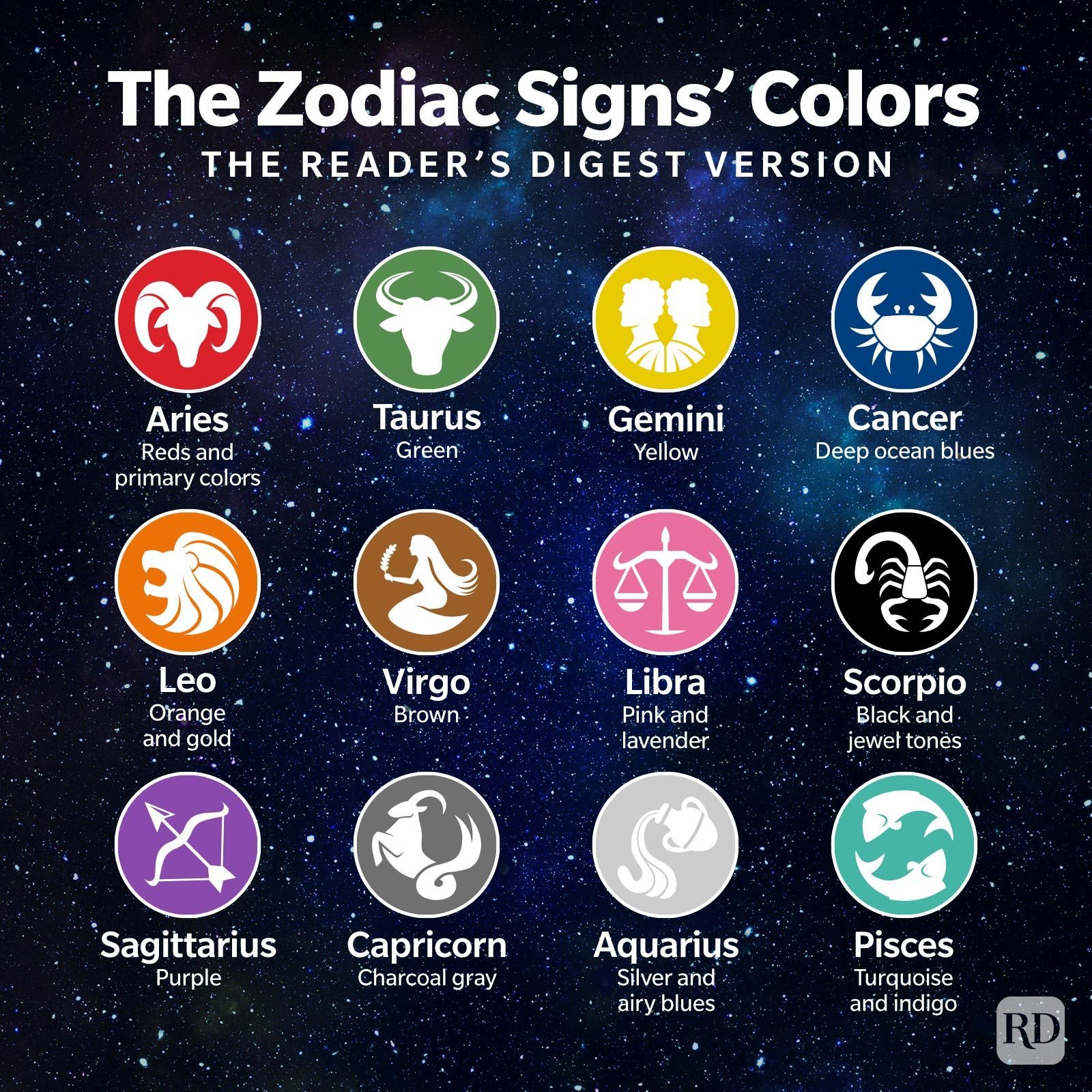Zodiac Signs Colors Signs with Description Infographic on multicolored galaxy background