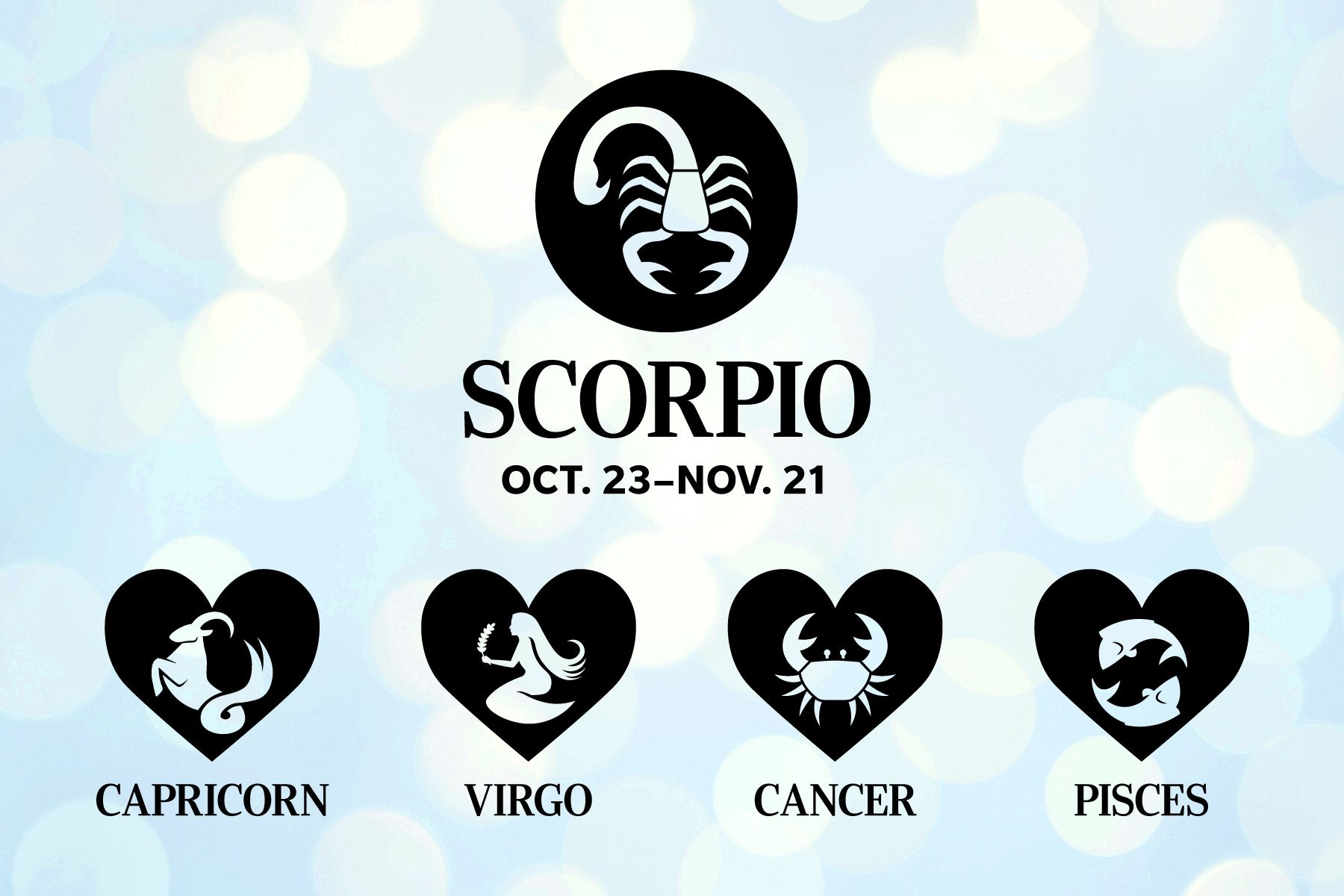 Zodiac Signs' Compatibility: Your Best and Worst Love Matches