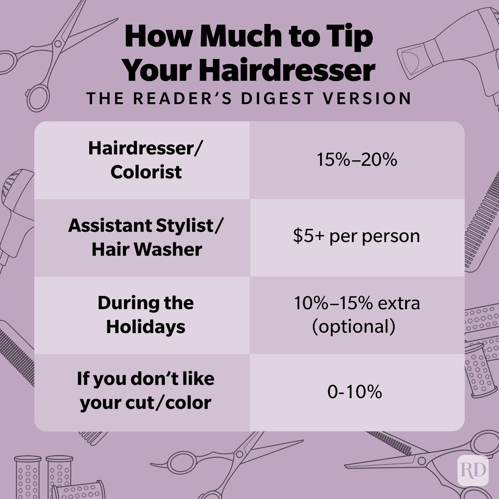 How Much To Tip Your Hairdresser Infographic