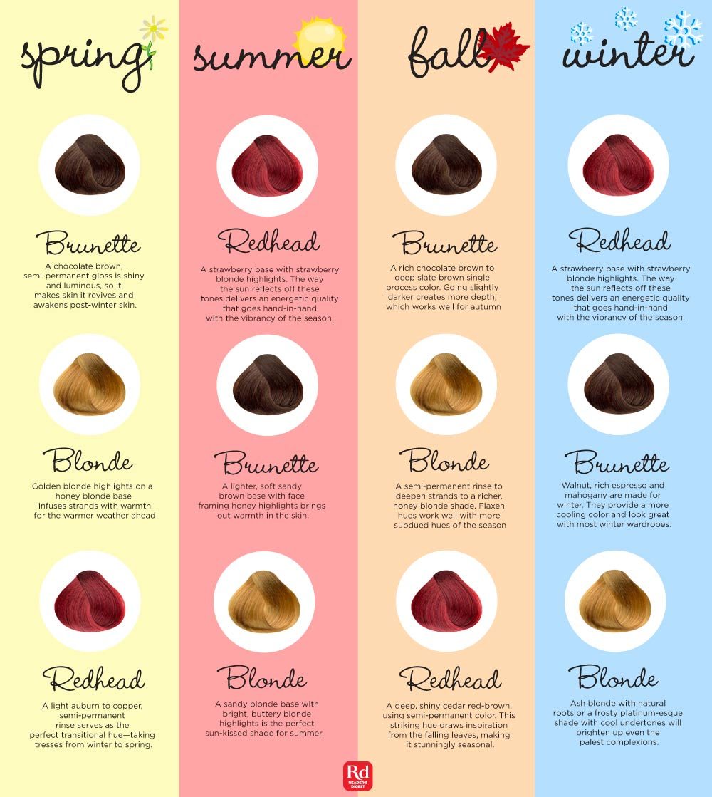 Hair Color Infographic A Cheat Sheet To Gorgeous Color Reader S Digest